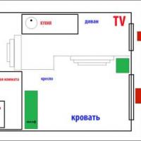 Фотографии отеля Apartments on Bolshaya Pushkarskaya 3